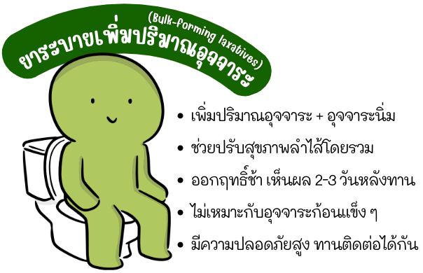 เกาลัดเป็นแหล่งใยอาหารชั้นดี ที่ช่วยเพิ่มไฟเบอร์ให้กับระบบขับถ่าย
