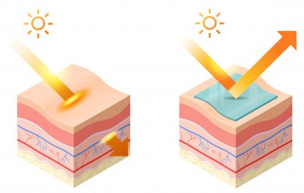รังสีอัลตราไวโอเลต (UV) ที่เป็นอันตรายจะทำลายคอลลาเจนในผิว