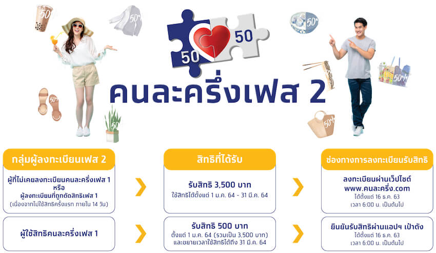 คนละครึ่ง เฟส 2