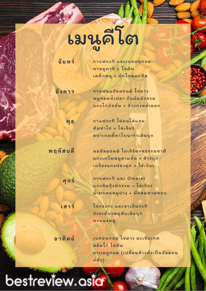 7day-keto-menu