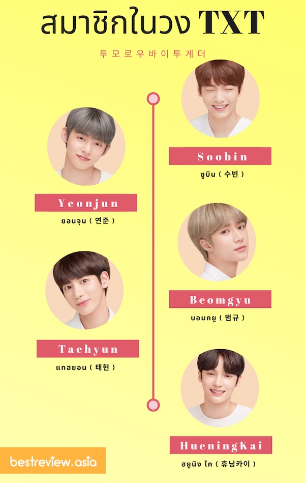 TXT (ทีบายที) : Tomorrow X Together (ทูมอโร่บายทูเก็ตเตอร์)