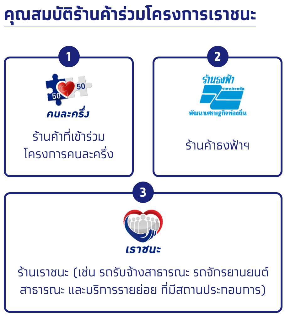 ร้านค้าที่สามารถใช้เงินโครงการเราชนะได้