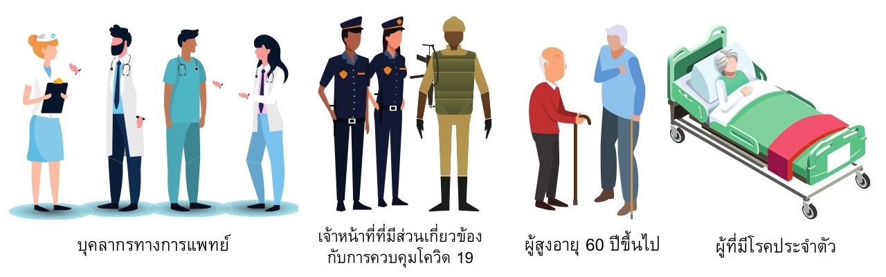 กลุ่มผู้ที่ได้ฉีดวัคซีนโควิดก่อน