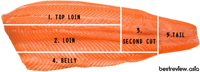 ส่วน Top Loin, Loin เป็นส่วนที่นิยมนำมาทานแบบซาซิมิหรือทำเป็นซูชิแซลมอนสดมากที่สุด