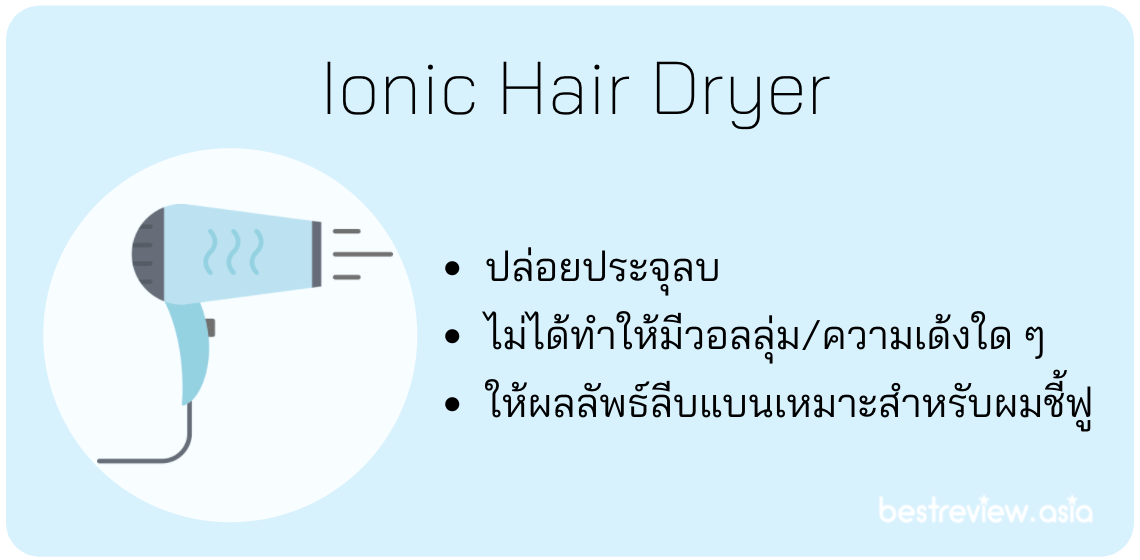 ไดร์เป่าผม Ionic Hair Dryer