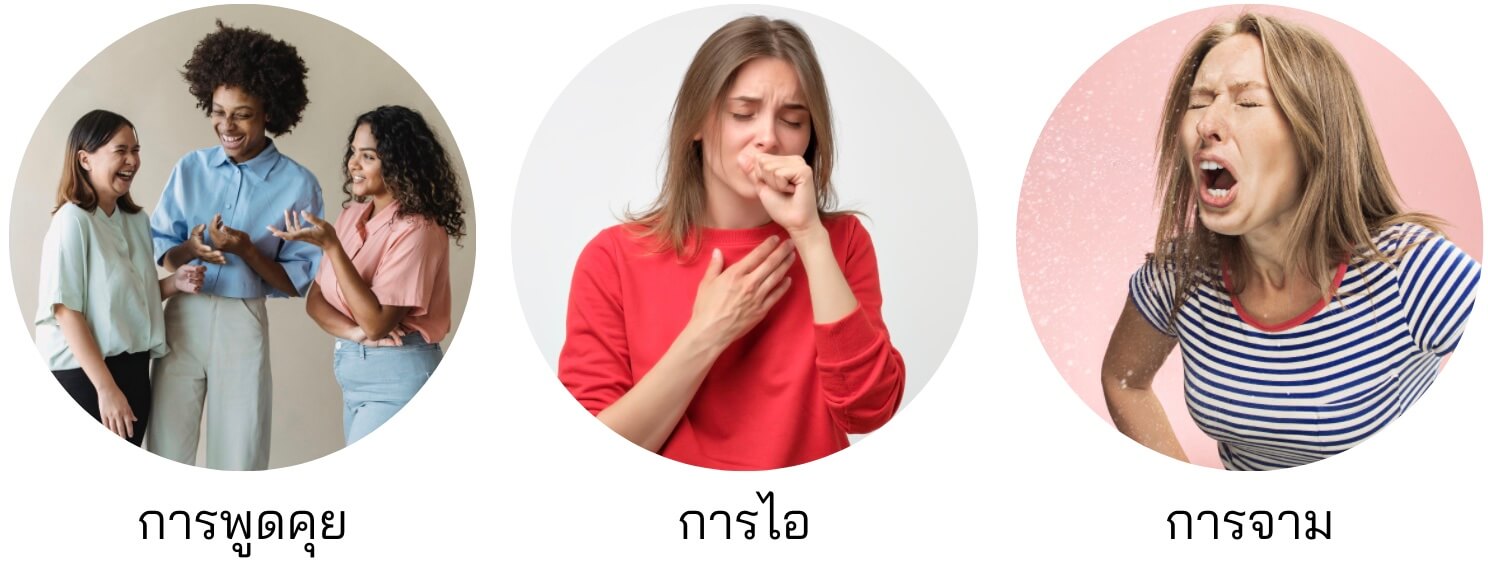 การแพร่กระจายเชื้อโควิด 19 ส่วนใหญ่