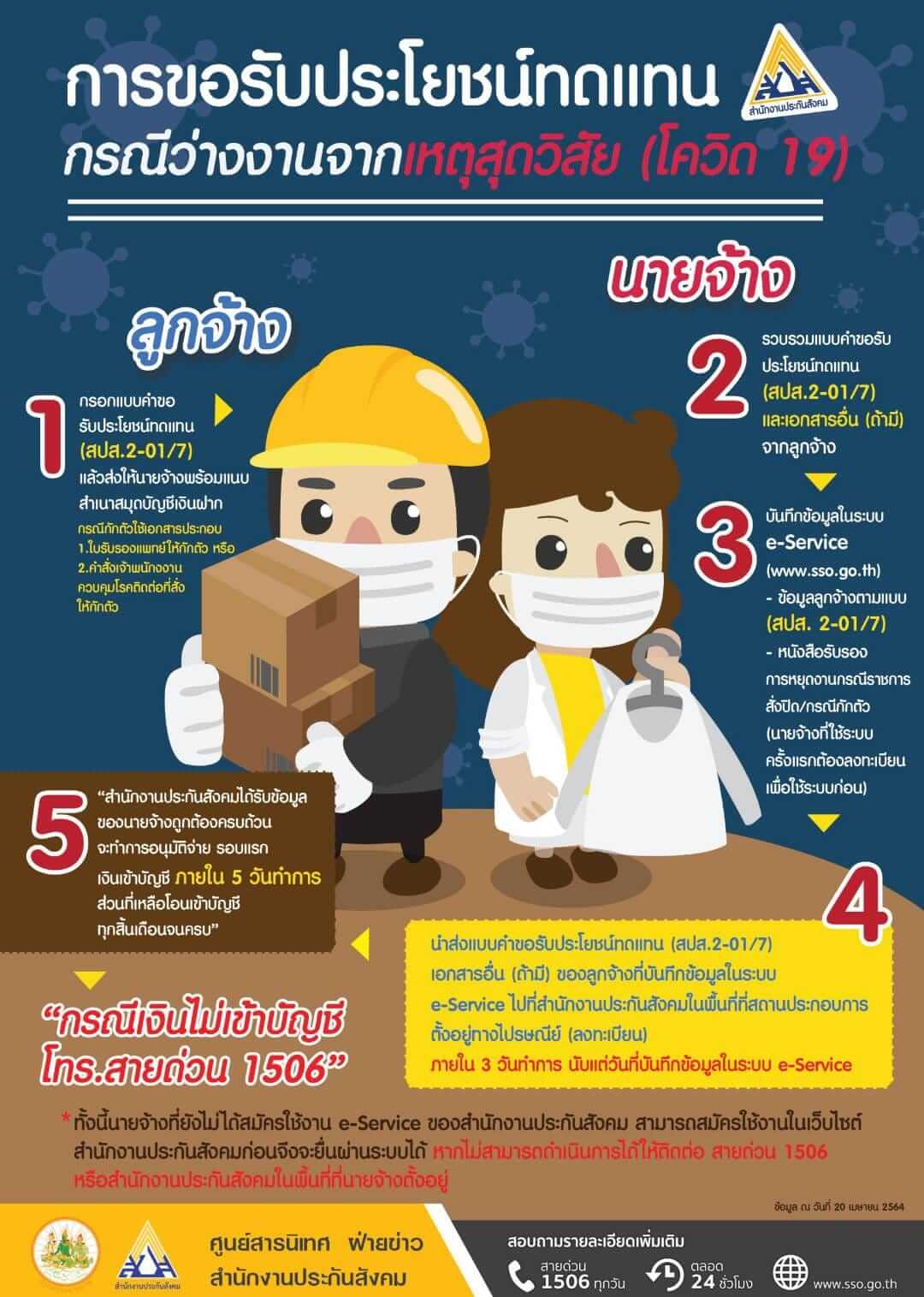 ขั้นตอน รับเงินชดเชย 50% จากประกันสังคม กรณีหยุดงาน ต้องกักตัว จากโควิด 19