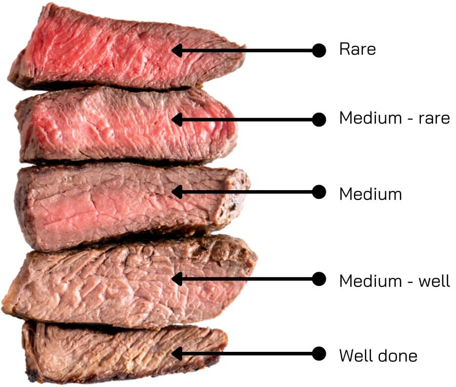 ระดับความสุกของเนื้อ : สั่งสเต๊กอย่างไรให้อร่อย?
