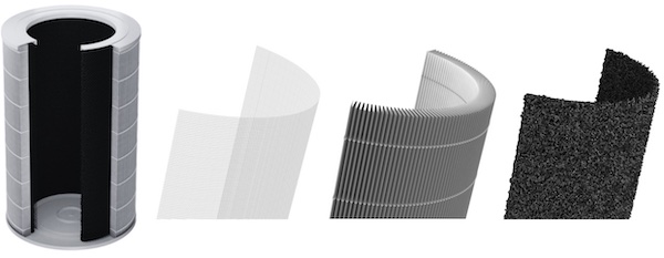 ฟิลเตอร์กรองอากาศของ Xiaomi Mi Air Purifier 3C