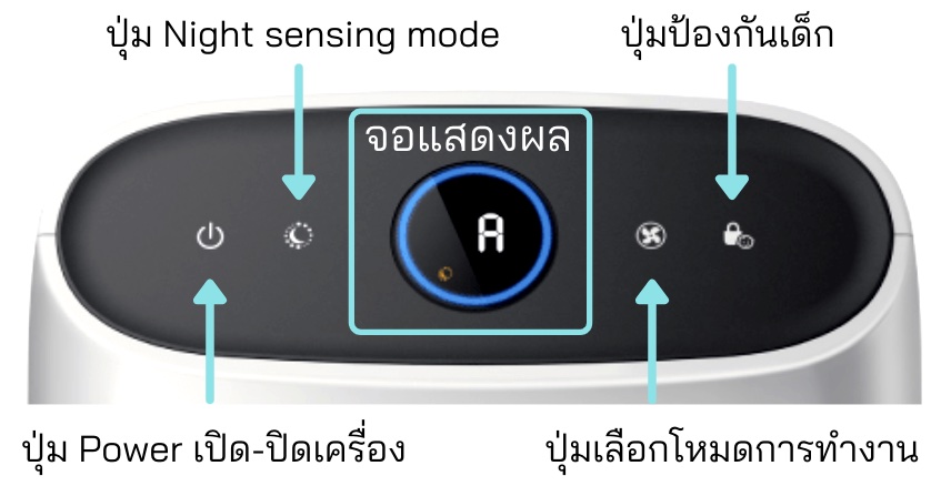 เครื่องฟอกอากาศของฟิลิปส์ รุ่น AC1215