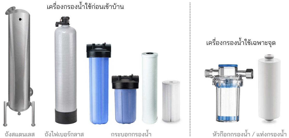 เครื่องกรองน้ำใช้ มีกี่ประเภท?