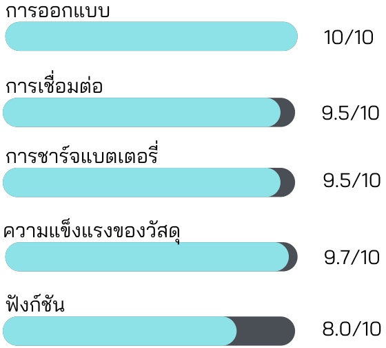 รีวิว Baseus หูฟังไร้สาย True Wireless รุ่น WM01