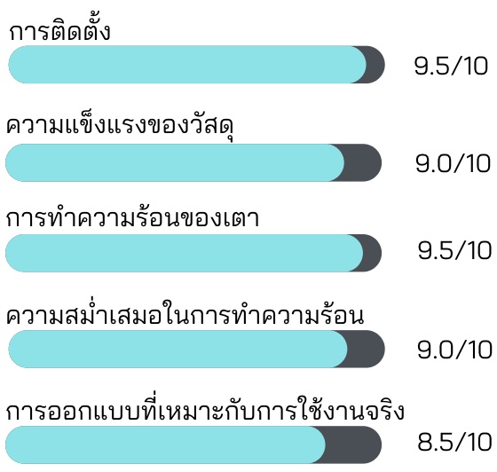 SMARTHOME เตาปิ้งย่าง เตาหมูกระทะ พร้อมช่องทำสุกี้ ชาบู 2in1