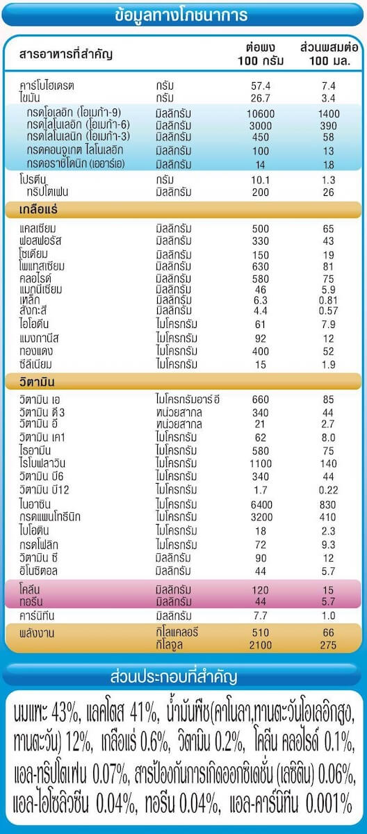 นมผง DG1 Goat Milk Infant Formula