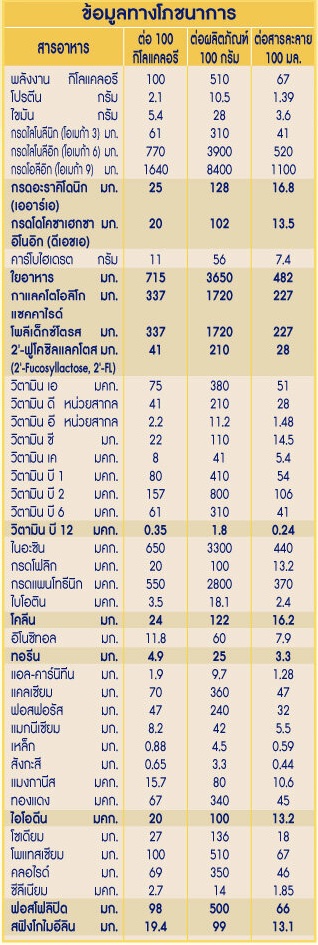 นมผง Enfalac A+