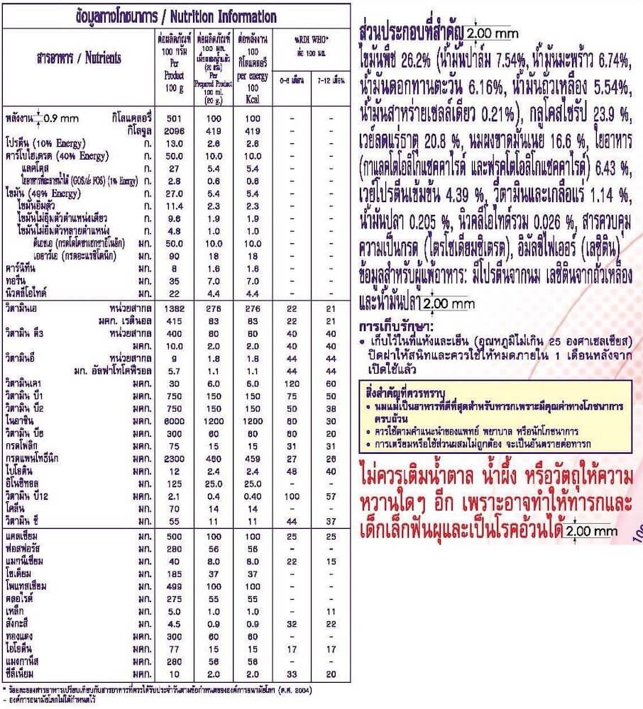 HI-Q นมผง Nutricia Infatrini 