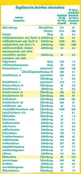 นมผงดัดแปลงสำหรับทารก ตราหมี สูตร 1