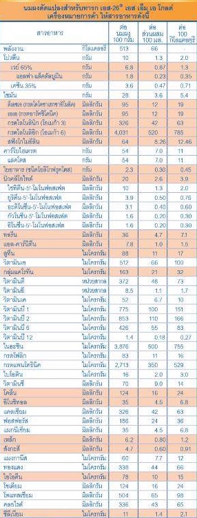 นมผง S-26 Gold SMA Formula 1 