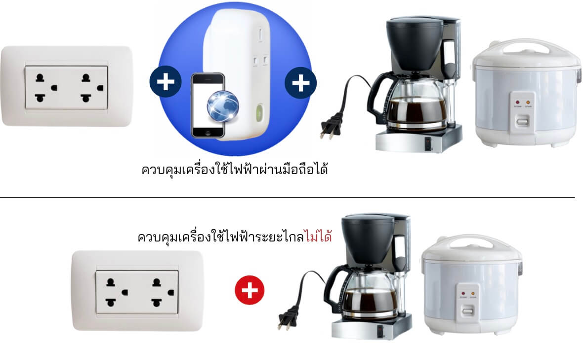 สมาร์ทปลั๊กไวไฟ ควบคุมเครื่องใช้ไฟฟ้าผ่านมือถือได้