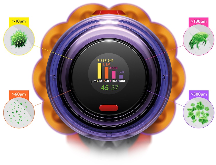เครื่องดูดฝุ่น Dyson แสดงข้อมูลตัวเลขที่พิสูจน์ให้เห็นถึงการทำความสะอาดอย่างล้ำลึก