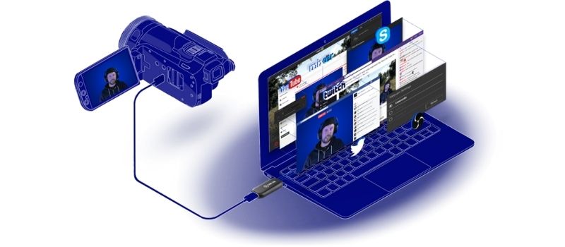 การเชื่อมต่อของ Elgato Cam Link 4K