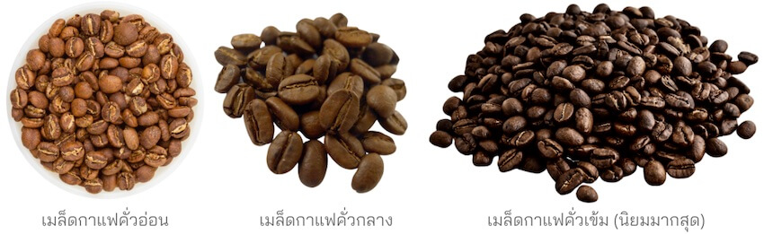 เลือกจากระดับการคั่วของ เมล็ดกาแฟ