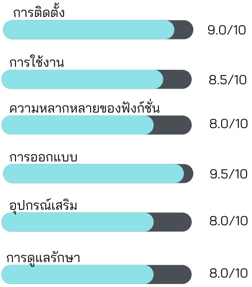 ELECTROLUX ไมโครเวฟ รุ่น EMM20K18GWI