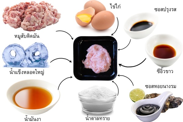 วิธีทำหมูเด้ง  หมูเด้ง  ส่วนผสมหมูเด้ง 