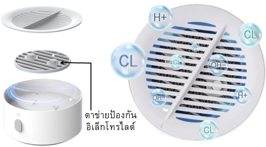 Xiaomi Youpin Xiaoda เครื่องล้างผักแบบพกพา กำจัดสารเคมี แบคทีเรีย