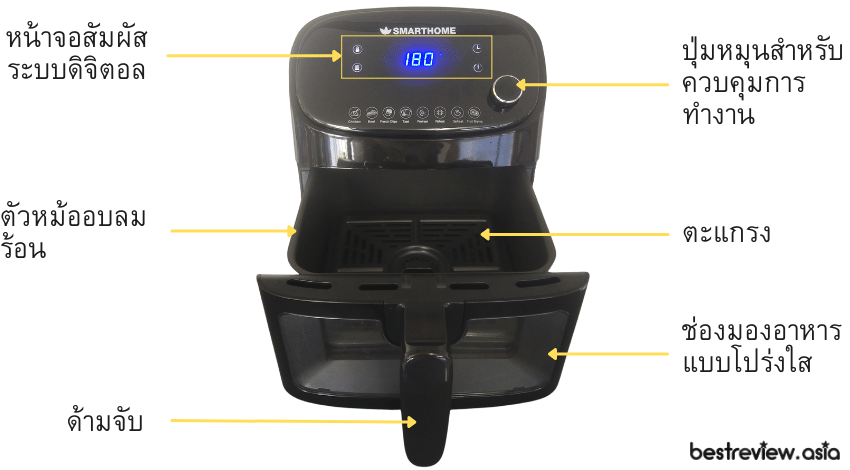 ลักษณะภายนอก หม้อทอดไร้น้ำมัน SMARTHOME ขนาด 5.5 ลิตร รุ่น MV-1402