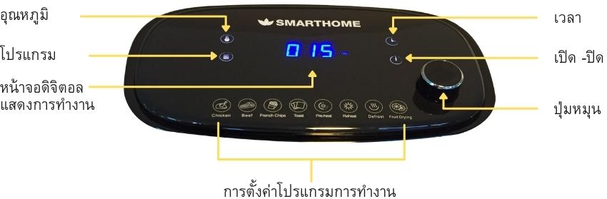 ตัวเครื่อง (ส่วนควบคุม)