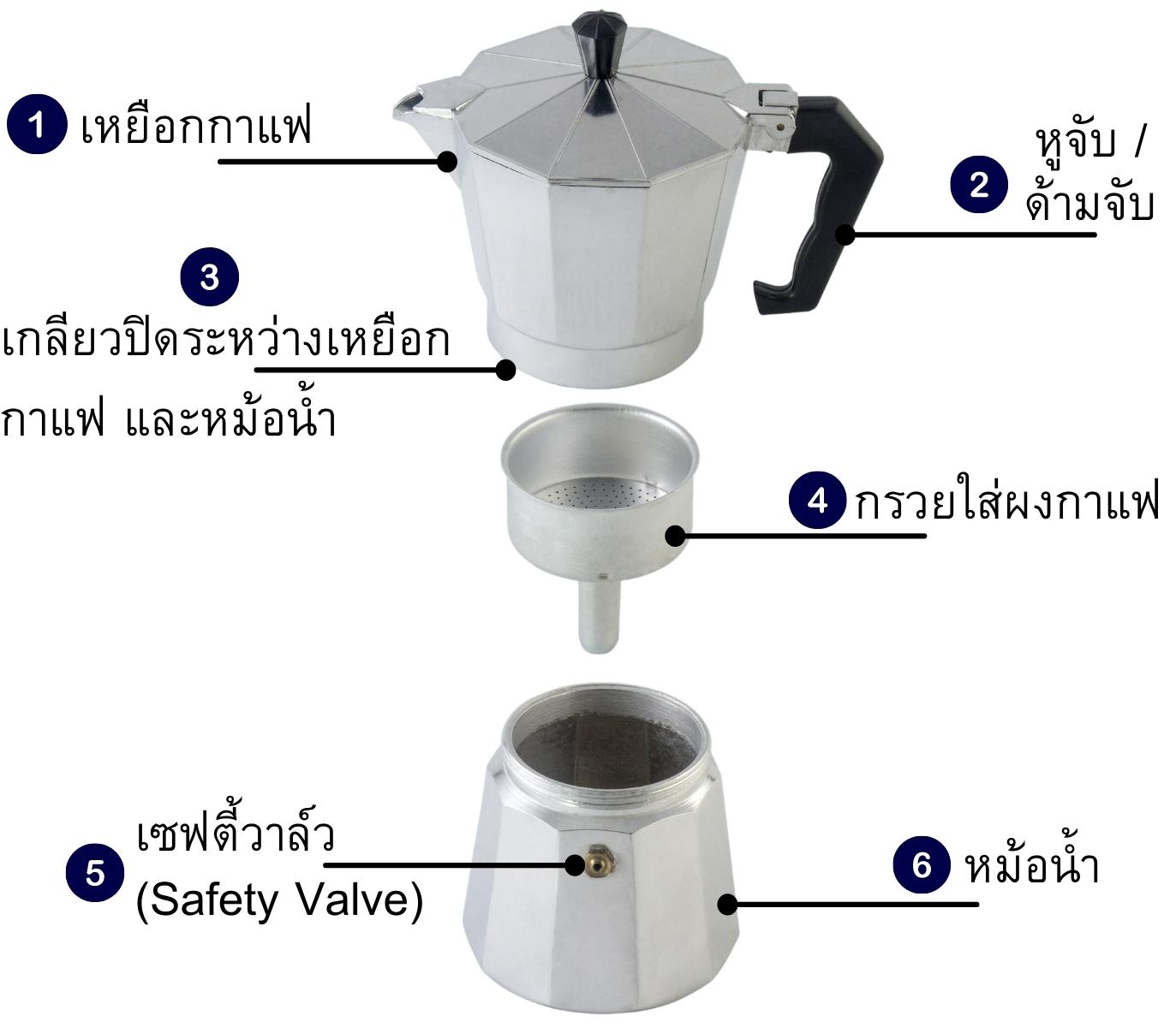 ส่วนประกอบของ Moka Pot