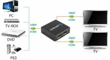 HDMI Splitter In 1 Out 2 ราคาประหยัด ออกพร้อมกัน 2 จอ