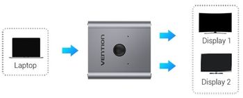 HDMI Splitter