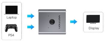 HDMI Switch