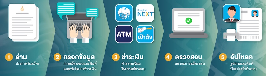สมัครสอบ กพ 65
