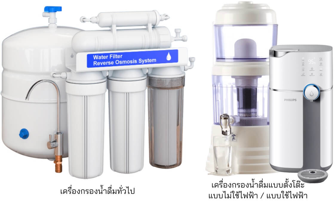 ประเภทของเครื่องกรองน้ำดื่ม