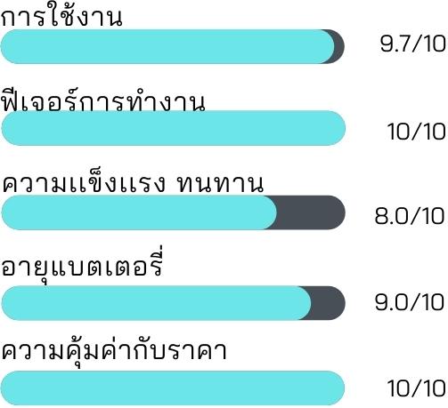 [รีวิว] Zhiyun Smooth X ไม้กันสั่นมือถือ น้องเล็ก เบาสบาย ตัดต่อจบในตัว แถมยังประหยัดสุด ๆ