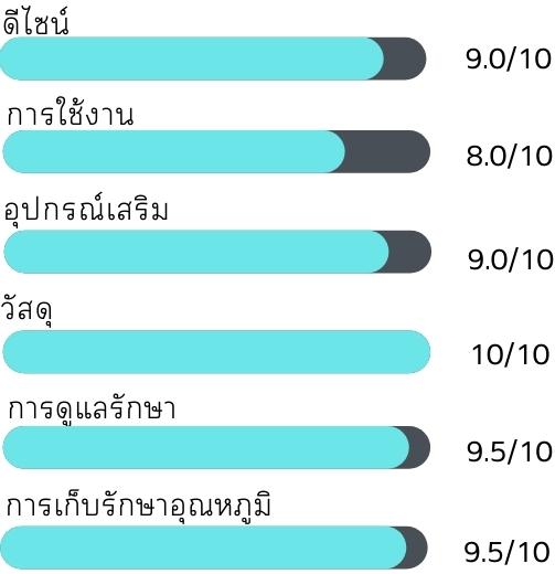 ความพึงพอใจต่อ Zojirushi Lunch Jars ปิ่นโตอาหารสูญญากาศเก็บความร้อน รุ่น SL-NC09ความพึงพอใจต่อ Zojirushi Lunch Jars ปิ่นโตอาหารสูญญากาศเก็บความร้อน รุ่น SL-NC09