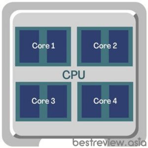 CPU Core