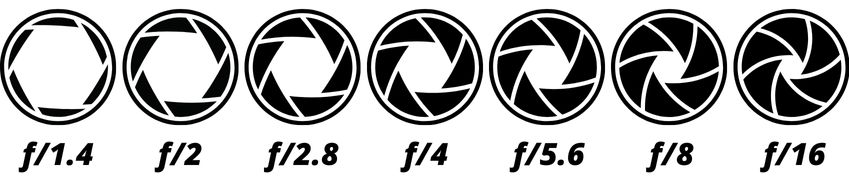 รูรับแสง (Aperture)