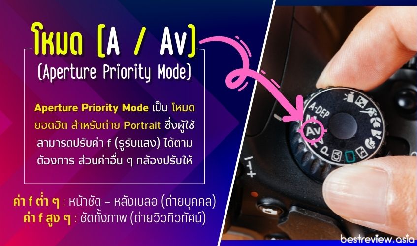 โหมด Aperture Priority (A) หรือโหมด A / Av