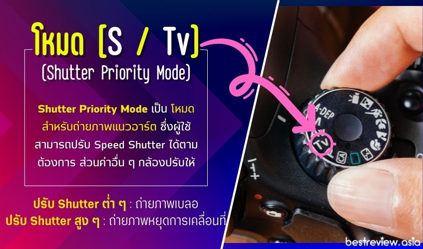 โหมด Shutter Priority (S) หรือโหมด S / Tv