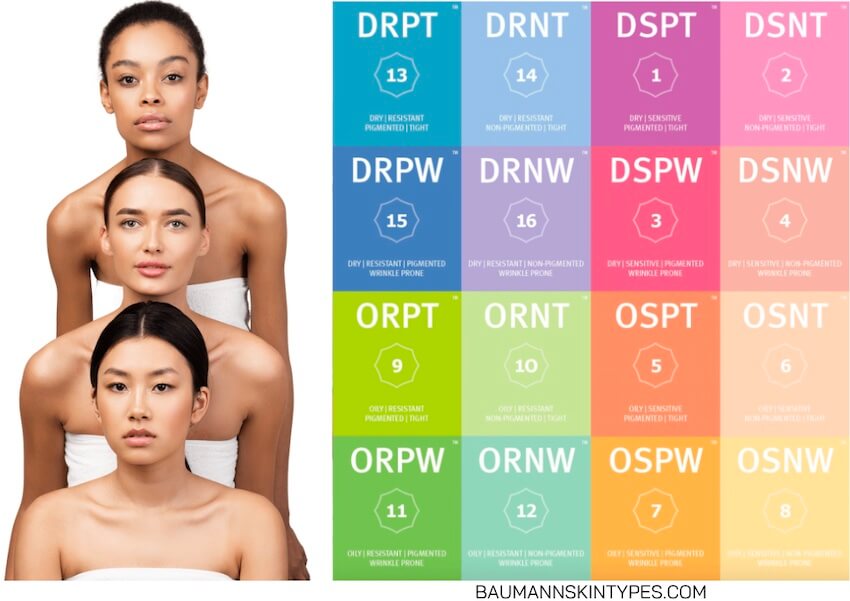 ลักษณะผิวทั้ง 16 ประเภท จาก Baumann Skin Type