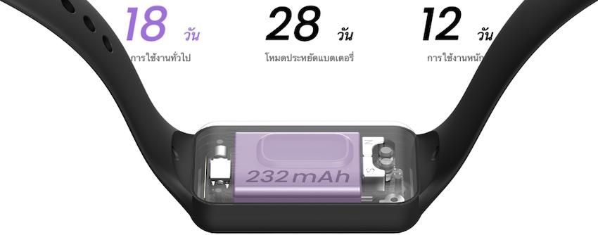 รีวิว Amazfit Band 7