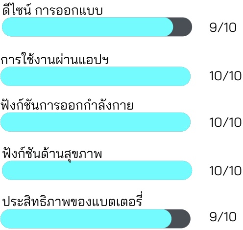 รีวิว Amazfit Band 7