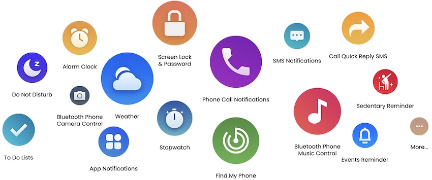 รีวิว Amazfit Band 7