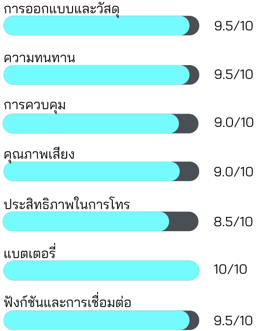 รีวิว หูฟัง Baseus Bowie WM02