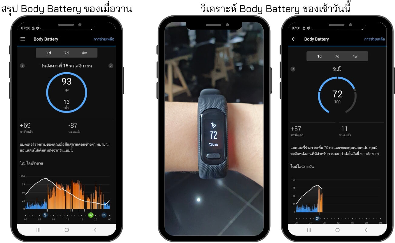 คุณสมบัติ Body Battery™ ใน Garmin vívosmart 5