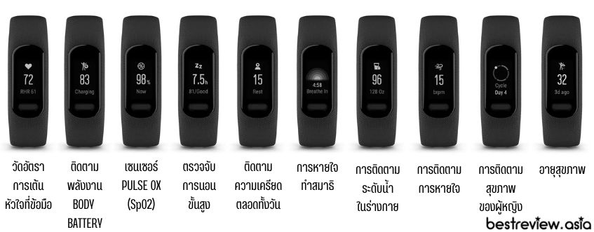 ฟีเจอร์การติดตามสุขภาพขั้นสูง